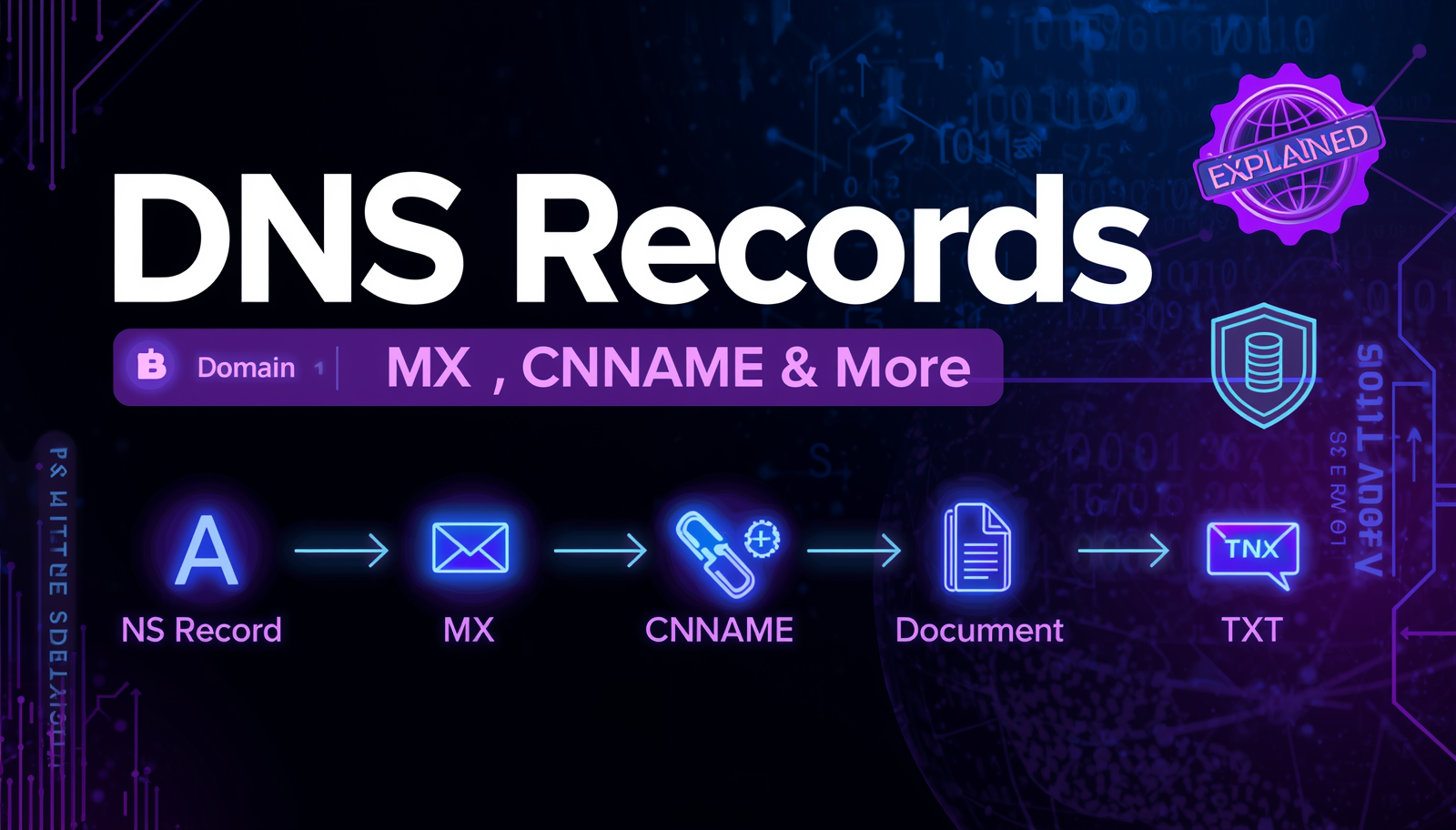DNS Records Explained: A, MX, CNAME, TXT &amp; More